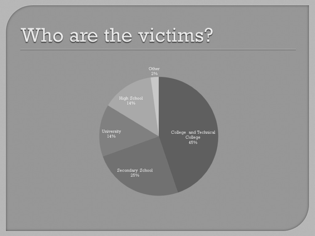 Who are the victims?